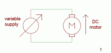 variable supply and dc motor